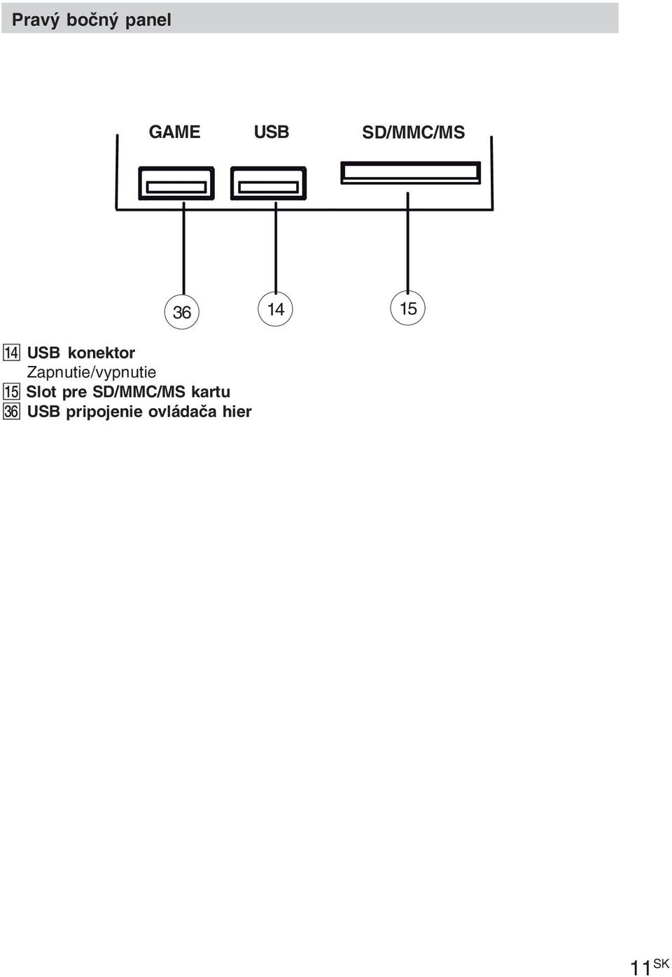 Slot pre SD/MMC/MS kartu eh USB