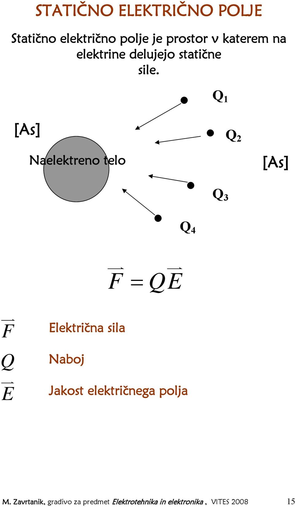 Q 1 [As] Q 2 Naelektreno telo [As] Q 3 F Q E F = QE Q 4 Električna sila