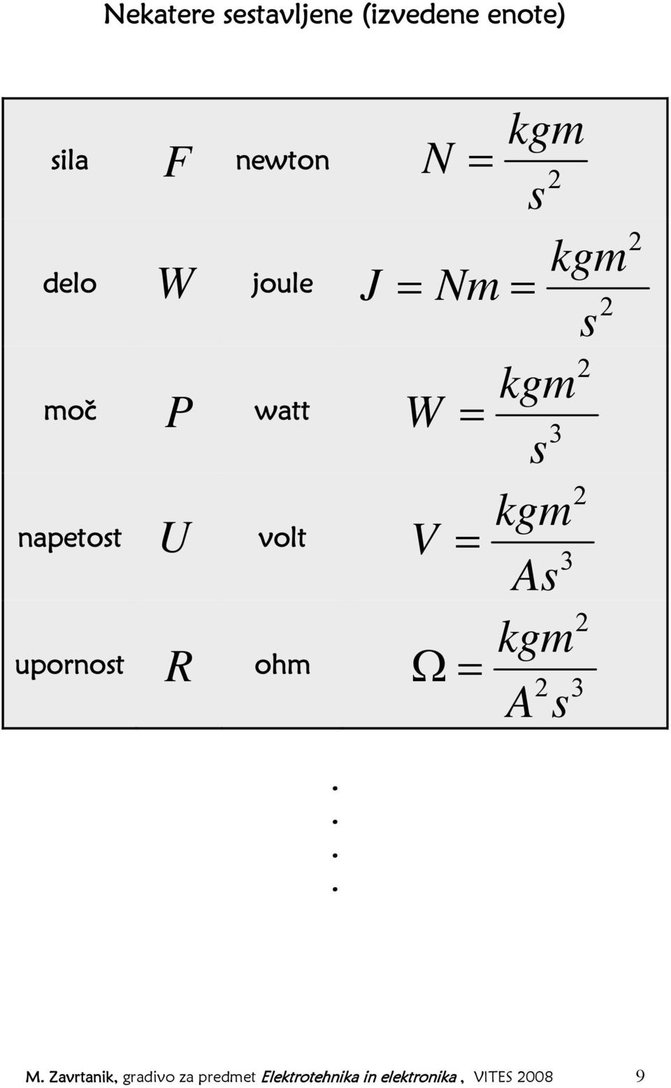 Nm= 2 s 2 kgm W = 3 s 2 kgm V = 3 As 2 kgm Ω= 2 3 A s 2.... M.