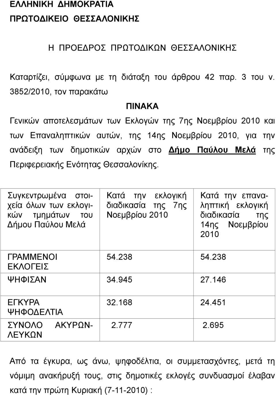 της Περιφερειακής Ενότητας Θεσσαλονίκης.