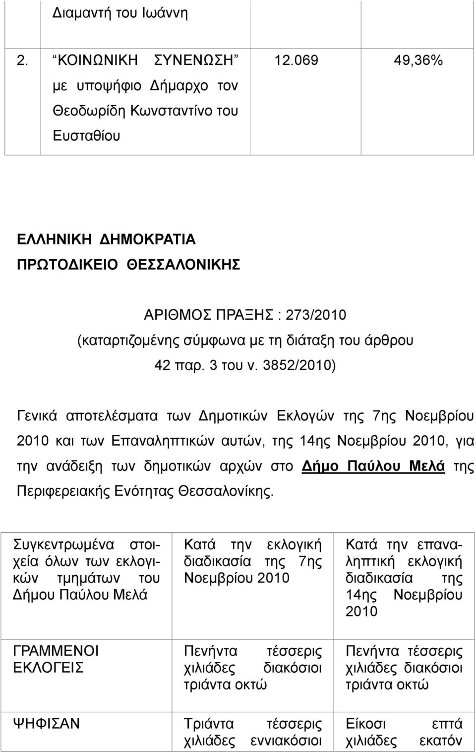 3852/2010) Γενικά αποτελέσματα των Δημοτικών Εκλογών της 7ης Νοεμβρίου 2010 και των Επαναληπτικών αυτών, της 14ης Νοεμβρίου 2010, για την ανάδειξη των δημοτικών αρχών στο Δήμο Παύλου Μελά της