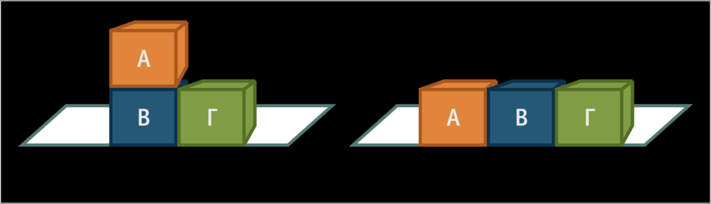 κόμβοι είναι καταστάσεις και τα τόξα μεταξύ καταστάσεων είναι ενέργειες (βλέπε Σχήμα 1.3).