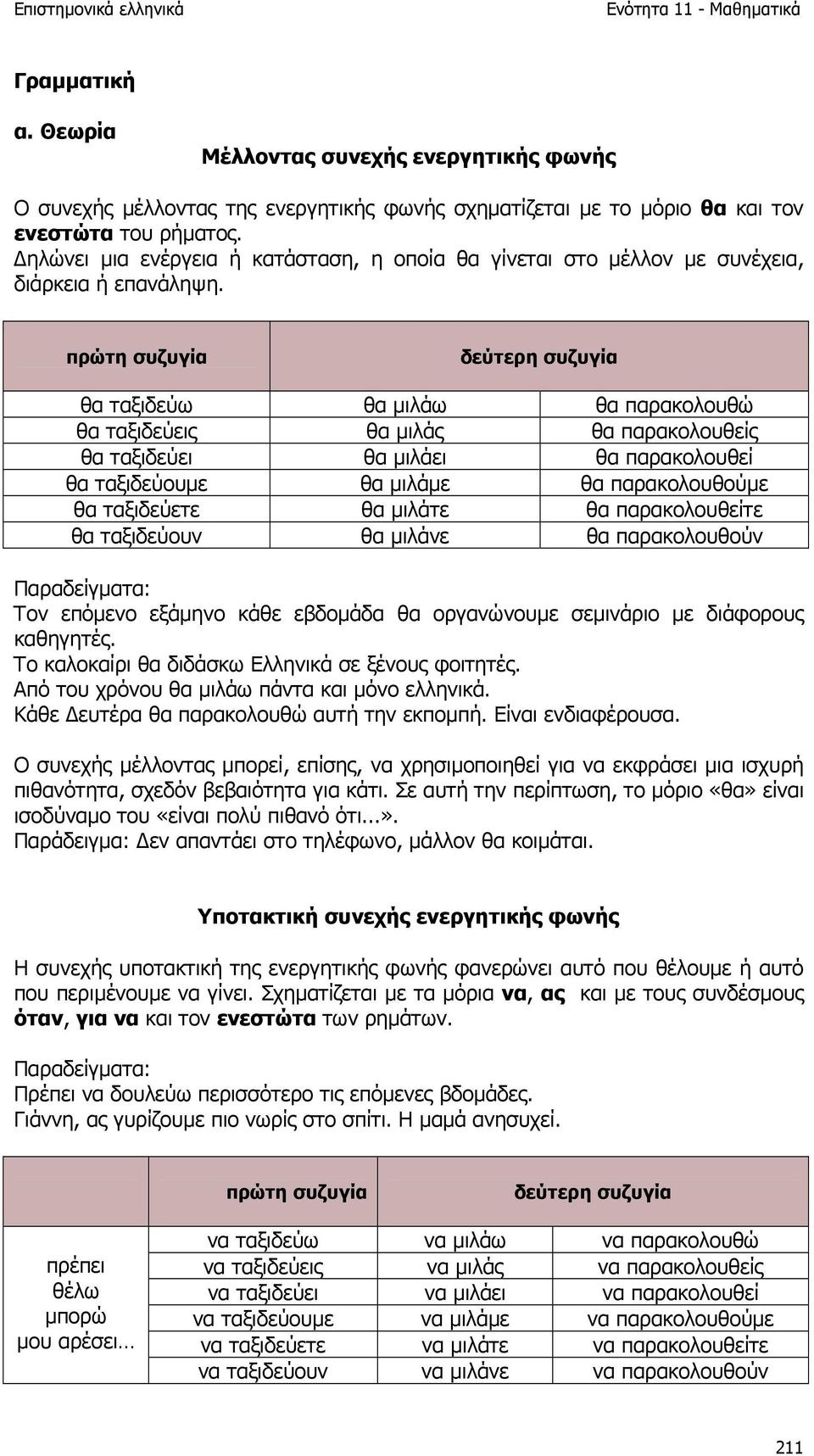 πρώτη συζυγία δεύτερη συζυγία θα ταξιδεύω θα µιλάω θα παρακολουθώ θα ταξιδεύεις θα µιλάς θα παρακολουθείς θα ταξιδεύει θα µιλάει θα παρακολουθεί θα ταξιδεύουµε θα µιλάµε θα παρακολουθούµε θα