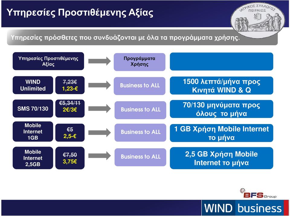 WIND & Q SMS 70/130 5,34/11 2 /3 Όλα τα διαθέσιµα Business to ALL Προγράµµατα 70/130 µηνύµατα προς όλους το µήνα Mobile