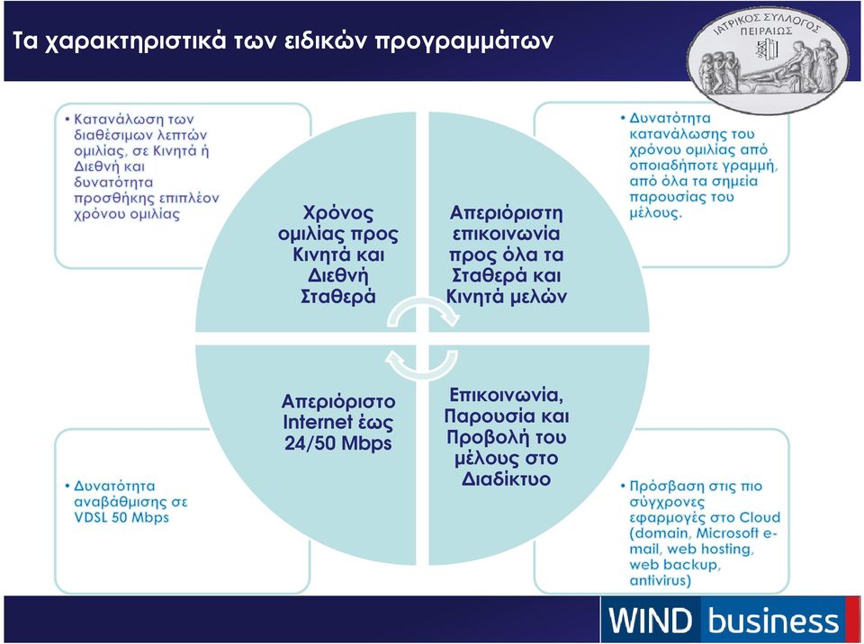 όλα τα Σταθερά και Κινητά µελών Απεριόριστο Internet έως