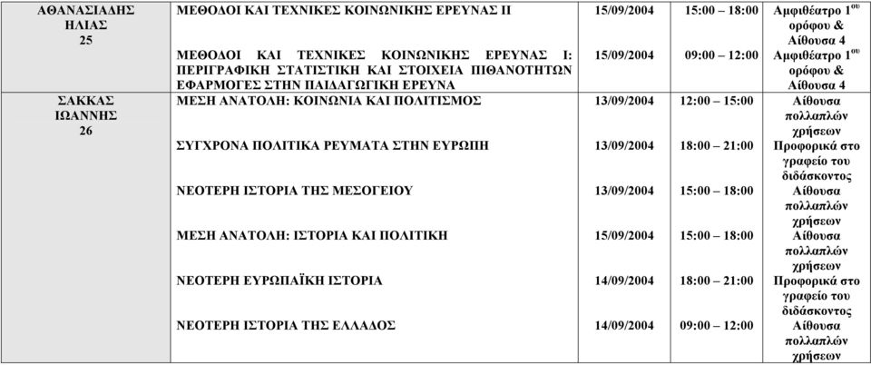 ΑΓΩΓΙΚΗ ΕΡΕΥΝΑ ΜΕΣΗ ΑΝΑΤΟΛΗ: ΚΟΙΝΩΝΙΑ ΚΑΙ ΠΟΛΙΤΙΣΜΟΣ ΣΥΓΧΡΟΝΑ ΠΟΛΙΤΙΚΑ ΡΕΥΜΑΤΑ ΣΤΗΝ ΕΥΡΩΠΗ ΝΕΟΤΕΡΗ