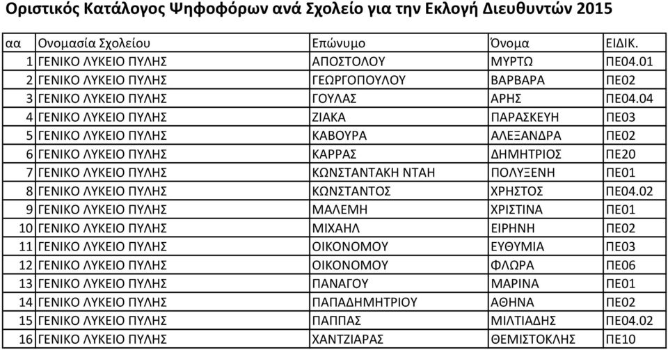 ΠΕ01 8 ΓΕΝΙΚΟ ΛΥΚΕΙΟ ΠΥΛΗΣ ΚΩΝΣΤΑΝΤΟΣ ΧΡΗΣΤΟΣ ΠΕ04.