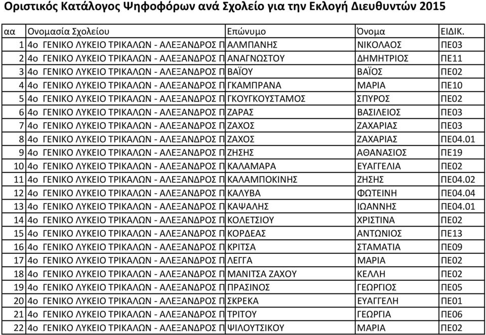 ΓΕΝΙΚΟ ΛΥΚΕΙΟ ΤΡΙΚΑΛΩΝ - ΑΛΕΞΑΝΔΡΟΣ Π ΖΑΧΟΣ ΖΑΧΑΡΙΑΣ ΠΕ03 8 4ο ΓΕΝΙΚΟ ΛΥΚΕΙΟ ΤΡΙΚΑΛΩΝ - ΑΛΕΞΑΝΔΡΟΣ Π ΖΑΧΟΣ ΖΑΧΑΡΙΑΣ ΠΕ04.