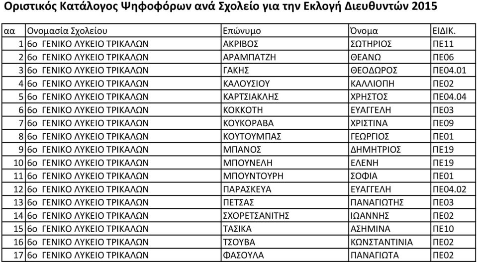 04 6 6ο ΓΕΝΙΚΟ ΛΥΚΕΙΟ ΤΡΙΚΑΛΩΝ ΚΟΚΚΟΤΗ ΕΥΑΓΓΕΛΗ ΠΕ03 7 6ο ΓΕΝΙΚΟ ΛΥΚΕΙΟ ΤΡΙΚΑΛΩΝ ΚΟΥΚΟΡΑΒΑ ΧΡΙΣΤΙΝΑ ΠΕ09 8 6ο ΓΕΝΙΚΟ ΛΥΚΕΙΟ ΤΡΙΚΑΛΩΝ ΚΟΥΤΟΥΜΠΑΣ ΓΕΩΡΓΙΟΣ ΠΕ01 9 6ο ΓΕΝΙΚΟ ΛΥΚΕΙΟ ΤΡΙΚΑΛΩΝ ΜΠΑΝΟΣ