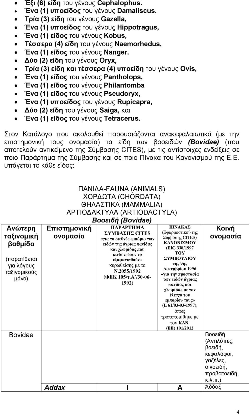 ύο (2) είδη του γένους Oryx, Τρία (3) είδη και τέσσερα (4) υποείδη του γένους Ovis, Ένα (1) είδος του γένους Pantholops, Ένα (1) είδος του γένους Philantomba Ένα (1) είδος του γένους Pseudoryx, Ένα
