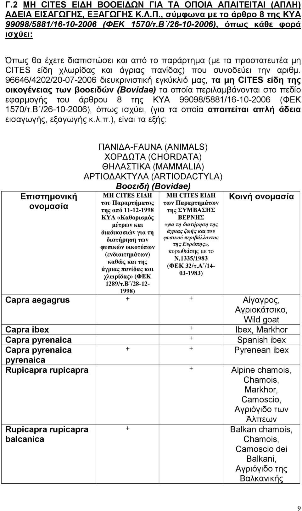 96646/4202/20-07-2006 διευκρινιστική εγκύκλιό µας, τα µη CITES είδη της οικογένειας των βοοειδών (Bovidae) τα οποία περιλαµβάνονται στο πεδίο εφαρµογής του άρθρου 8 της ΚΥΑ 99098/5881/16-10-2006 (ΦΕΚ