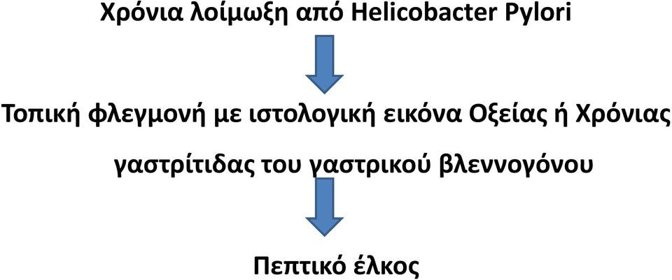 ιστολογική εικόνα Οξείας ή Χρόνιας