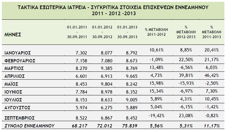 ΚΙΝΗΣΗ