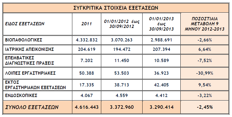 ΚΙΝΗΣΗ ΣΤΟΝ