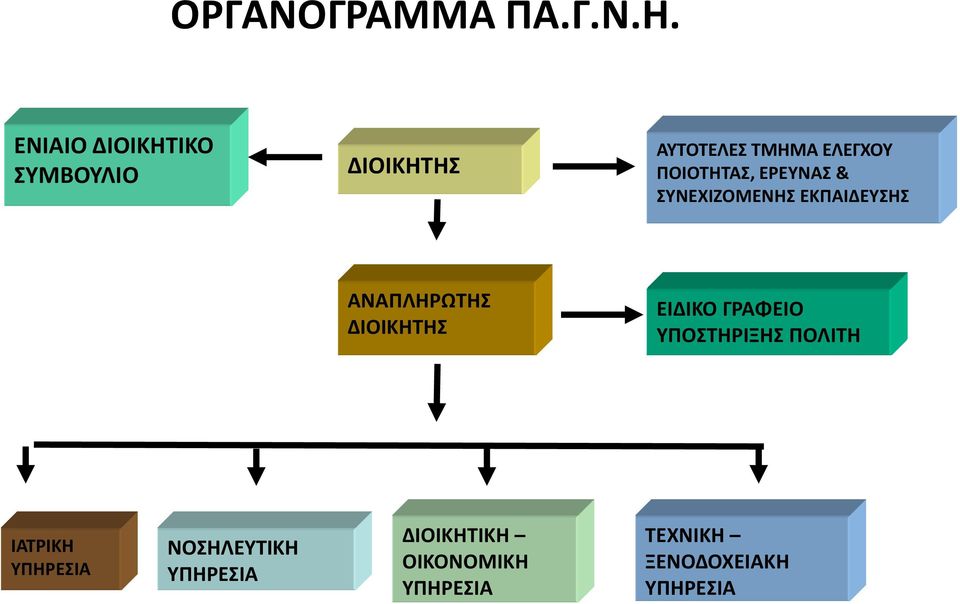 ΠΟΙΟΤΗΤΑΣ, ΕΡΕΥΝΑΣ & ΣΥΝΕΧΙΖΟΜΕΝΗΣ ΕΚΠΑΙΔΕΥΣΗΣ ΑΝΑΠΛΗΡΩΤΗΣ ΔΙΟΙΚΗΤΗΣ