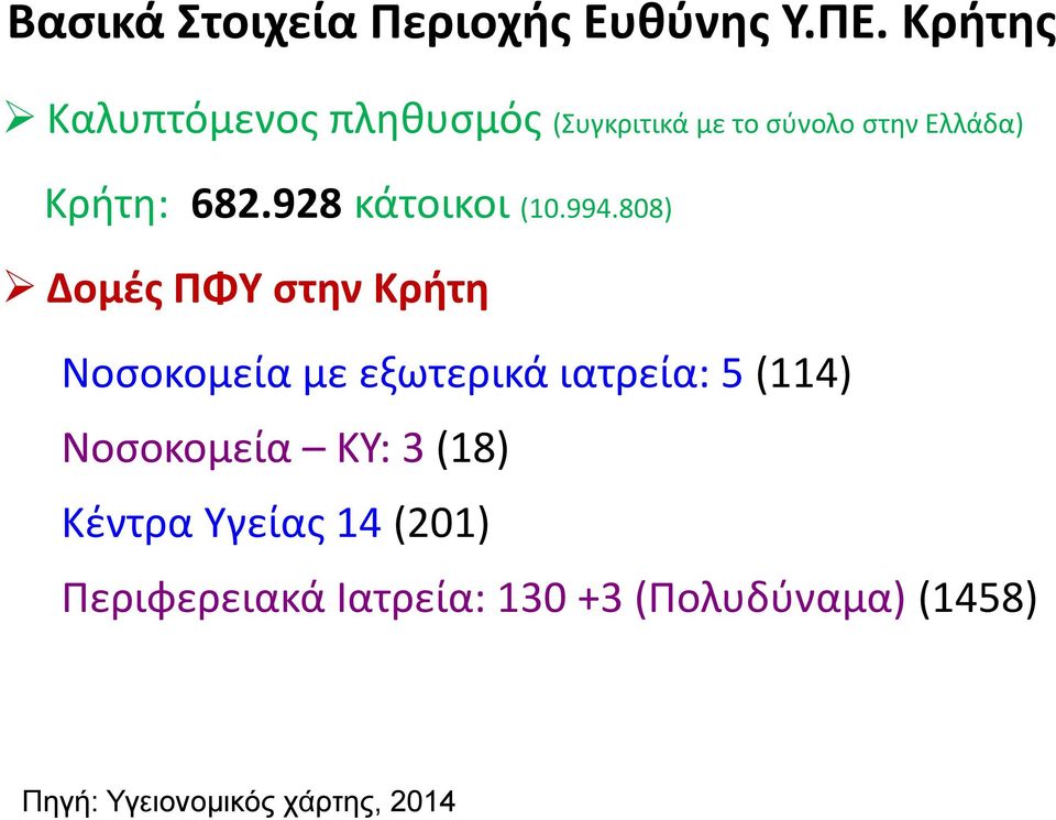 928 κάτοικοι (10.994.