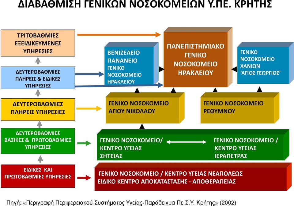 ΗΡΑΚΛΕΙΟΥ ΓΕΝΙΚΟ ΝΟΣΟΚΟΜΕΙΟ ΧΑΝΙΩΝ ΑΓΙΟΣ ΓΕΩΡΓΙΟΣ ΔΕΥΤΕΡΟΒΑΘΜΙΕΣ ΠΛΗΡΕΙΣ ΥΠΗΡΕΣΙΕΣ ΓΕΝΙΚΟ ΝΟΣΟΚΟΜΕΙΟ ΑΓΙΟΥ ΝΙΚΟΛΑΟΥ ΓΕΝΙΚΟ ΝΟΣΟΚΟΜΕΙΟ ΡΕΘΥΜΝΟΥ ΔΕΥΤΕΡΟΒΑΘΜΙΕΣ ΒΑΣΙΚΕΣ &