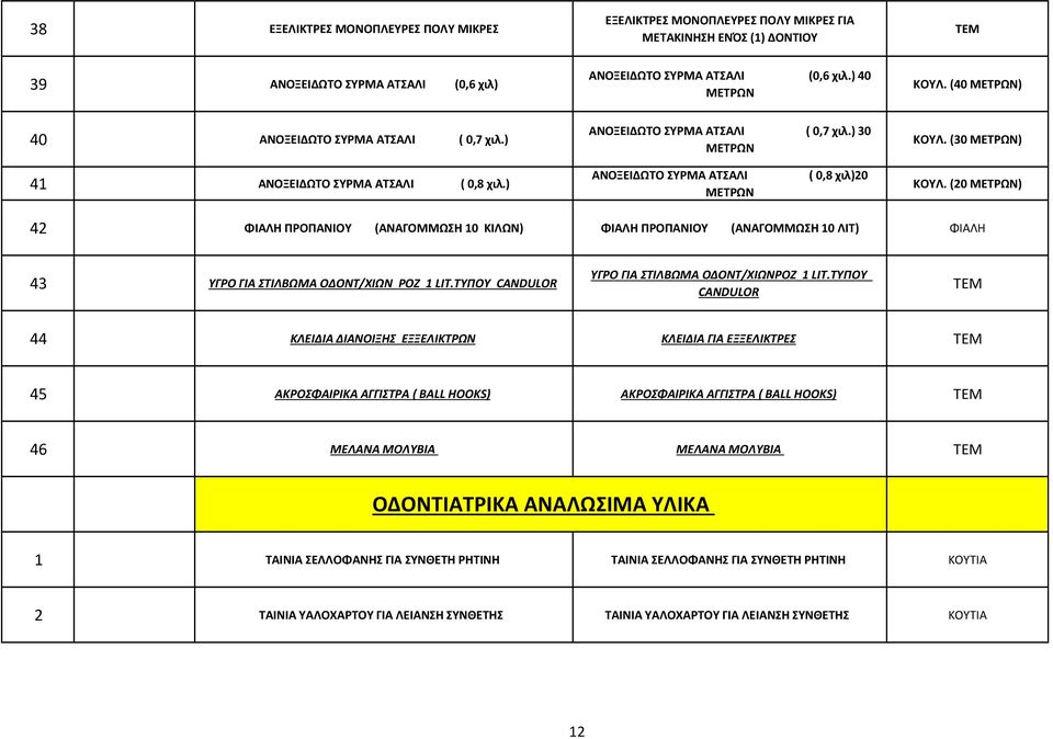 ) ΑΝΟΞΕΙΔΩΤΟ ΣΥΡΜΑ ΑΤΣΑΛΙ ΜΕΤΡΩΝ ( 0,8 χιλ)20 ΚΟΥΛ. (20 ΜΕΤΡΩΝ) 42 ΦΙΑΛΗ ΠΡΟΠΑΝΙΟΥ (ΑΝΑΓΟΜΜΩΣΗ 10 ΚΙΛΩΝ) ΦΙΑΛΗ ΠΡΟΠΑΝΙΟΥ (ΑΝΑΓΟΜΜΩΣΗ 10 ΛΙΤ) ΦΙΑΛΗ 43 ΥΓΡΟ ΓΙΑ ΣΤΙΛΒΩΜΑ ΟΔΟΝΤ/ΧΙΩΝ ΡΟΖ 1 LIT.