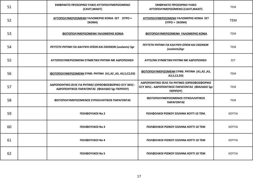 ΚΑΙ ΣΧΙΣΜΩΝ (sealants)5gr 55 ΑΥΤΟΠΟΛΥΜΕΡΙΖΟΜΕΝΗ ΣΥΝΘETIKH ΡΗΤΙΝΗ ΜΕ ΑΔΡΟΠΟΙΗΣΗ ΑΥΤΟ/ΝΗ ΣΥΝΘETIKH ΡΗΤΙΝΗ ΜΕ ΑΔΡΟΠΟΙΗΣΗ ΣΕΤ 56 ΦΩΤΟΠΟΛΥΜΕΡΙΖΟΜΕΝΗ ΣΥΝΘ.