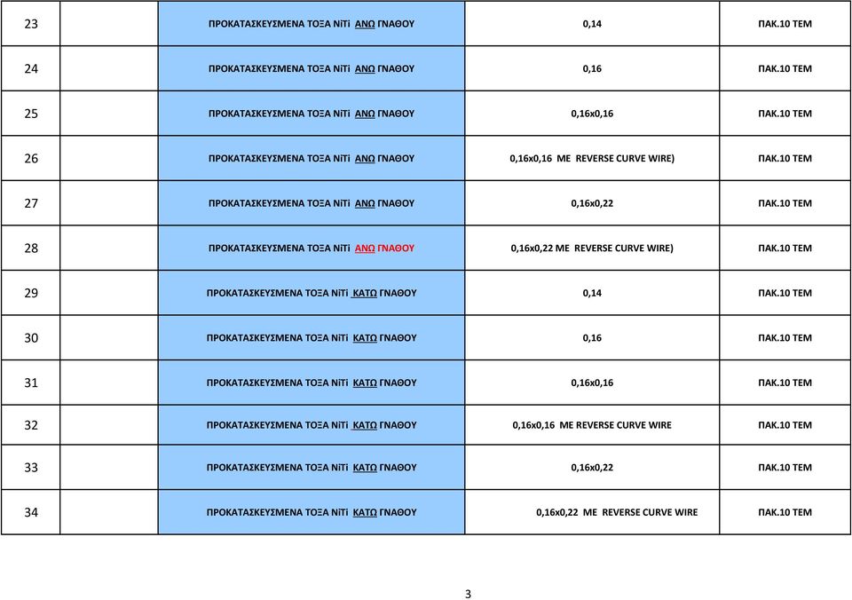 10 28 ΠΡΟΚΑΤΑΣΚΕΥΣΜΕΝΑ ΤΟΞΑ NiTi ΑΝΩ ΓΝΑΘΟΥ 0,16x0,22 ΜΕ REVERSE CURVE WIRE) ΠΑΚ.10 29 ΠΡΟΚΑΤΑΣΚΕΥΣΜΕΝΑ ΤΟΞΑ NiTi ΚΑΤΩ ΓΝΑΘΟΥ 0,14 ΠΑΚ.10 30 ΠΡΟΚΑΤΑΣΚΕΥΣΜΕΝΑ ΤΟΞΑ NiTi ΚΑΤΩ ΓΝΑΘΟΥ 0,16 ΠΑΚ.