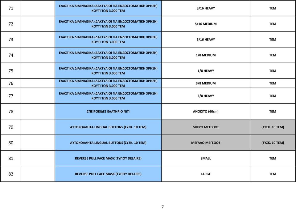 000 3/16 HEAVY 5/16 MEDIUM 5/16 HEAVY 1/8 MEDIUM 1/8 HEAVY 3/8 MEDIUM 3/8 HEAVY 78 ΣΠΕΙΡΟΕΙΔΕΣ ΕΛΑΤΗΡΙΟ ΝiTi ΑΝΟΙΧΤΟ (60cm) 79 ΑΥΤΟΚΟΛΛΗΤΑ LINGUAL BUTTONS (ΣΥΣΚ. 10 ) ΜΙΚΡΟ ΜΕΓΕΘΟΣ (ΣΥΣΚ.