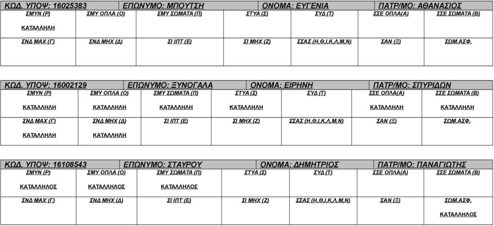 ΥΠΟΨ: 16002129 ΕΠΩΝΥΜΟ: ΞΥΝΟΓΑΛΑ ΟΝΟΜΑ: ΕΙΡΗΝΗ ΠΑΤΡ/ΜΟ: ΣΠΥΡΙΔΩΝ ΣΙ