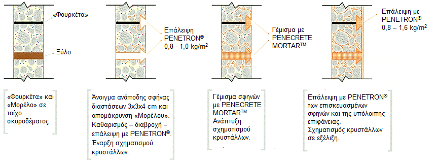 Να διευκρινιστεί πως τα παραπάνω δεν αποτελούν μελέτη κατασκευής, αλλά τεχνική πρόταση σύμφωνα με την ενημέρωση που έχουμε για αντίστοιχο έργο και βασισμένα στην μέχρι τώρα καλύτερη εμπειρία και