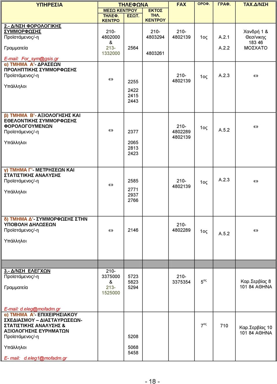 5.2 γ) TMHMA Γ - ΜΕΤΡΗΣΕΩΝ ΚΑΙ ΣΤΑΤΙΣΤΙΚΗΣ ΑΝΑΛΥΣΗΣ 2585 2771 2937 2766 4802139 1ος Α.2.3 δ) TMHMA Δ - ΣΥΜΜΟΡΦΩΣΗΣ ΣΤΗΝ ΥΠΟΒΟΛΗ ΔΗΛΩΣΕΩΝ 2146 4802289 1ος Α.5.2 3.