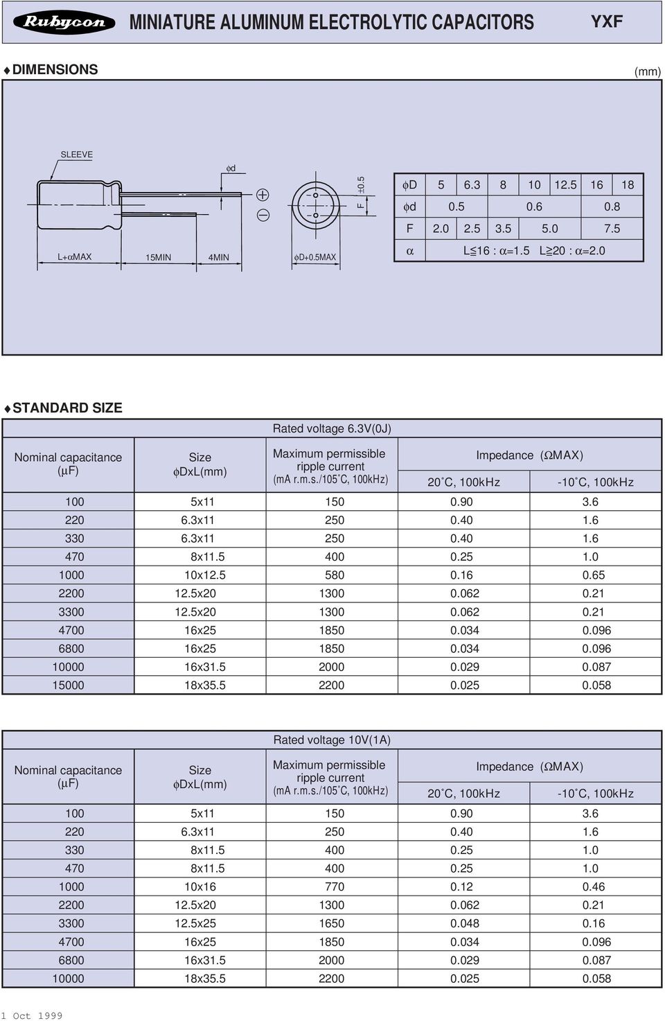 STANDARD SIZE Rated voltage 6.3V(J) (ma r.m.s./5 C, khz) 2 C, khz - C, khz 25.4 x12.5 58.