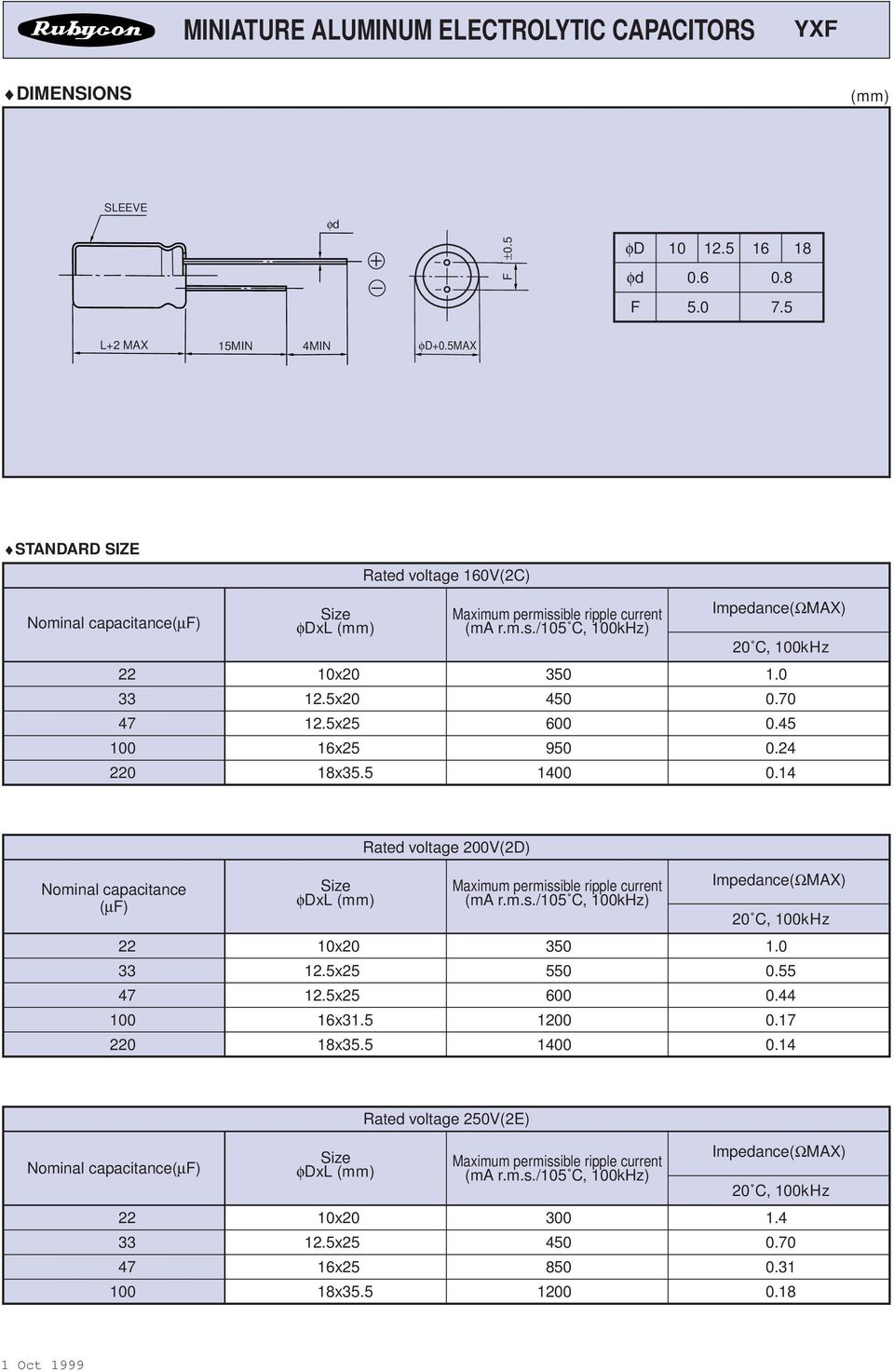 /5 C, khz) Impedance(ΩMAX) 2 C, khz 22 x2 35 45.7 6.45 95.24 14.14 φdxl (mm) Rated voltage 2V(2D) (ma r.