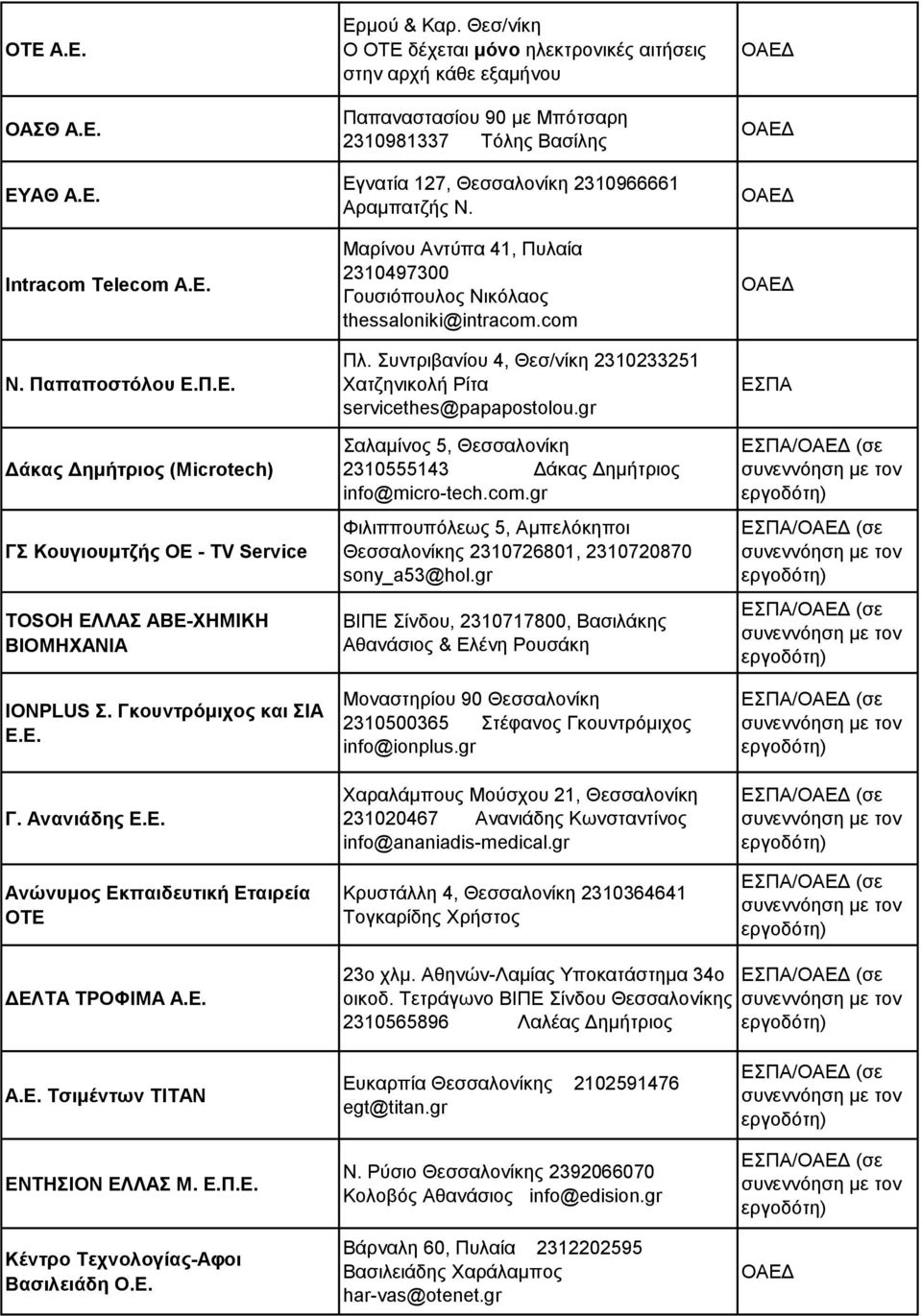 Θεσ/νίκη Ο ΟΤΕ δέχεται μόνο ηλεκτρονικές αιτήσεις στην αρχή κάθε εξαμήνου Παπαναστασίου 90 με Μπότσαρη 2310981337 Τόλης Βασίλης Εγνατία 127, Θεσσαλονίκη 2310966661 Αραμπατζής Ν.