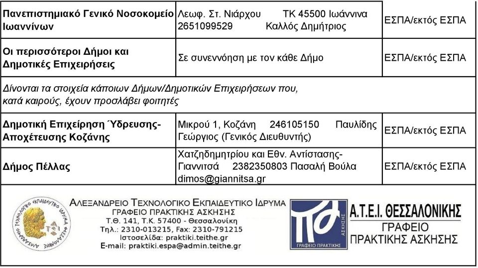 Δίνονται τα στοιχεία κάποιων Δήμων/Δημοτικών Επιχειρήσεων που, κατά καιρούς, έχουν προσλάβει φοιτητές Δημοτική Επιχείρηση