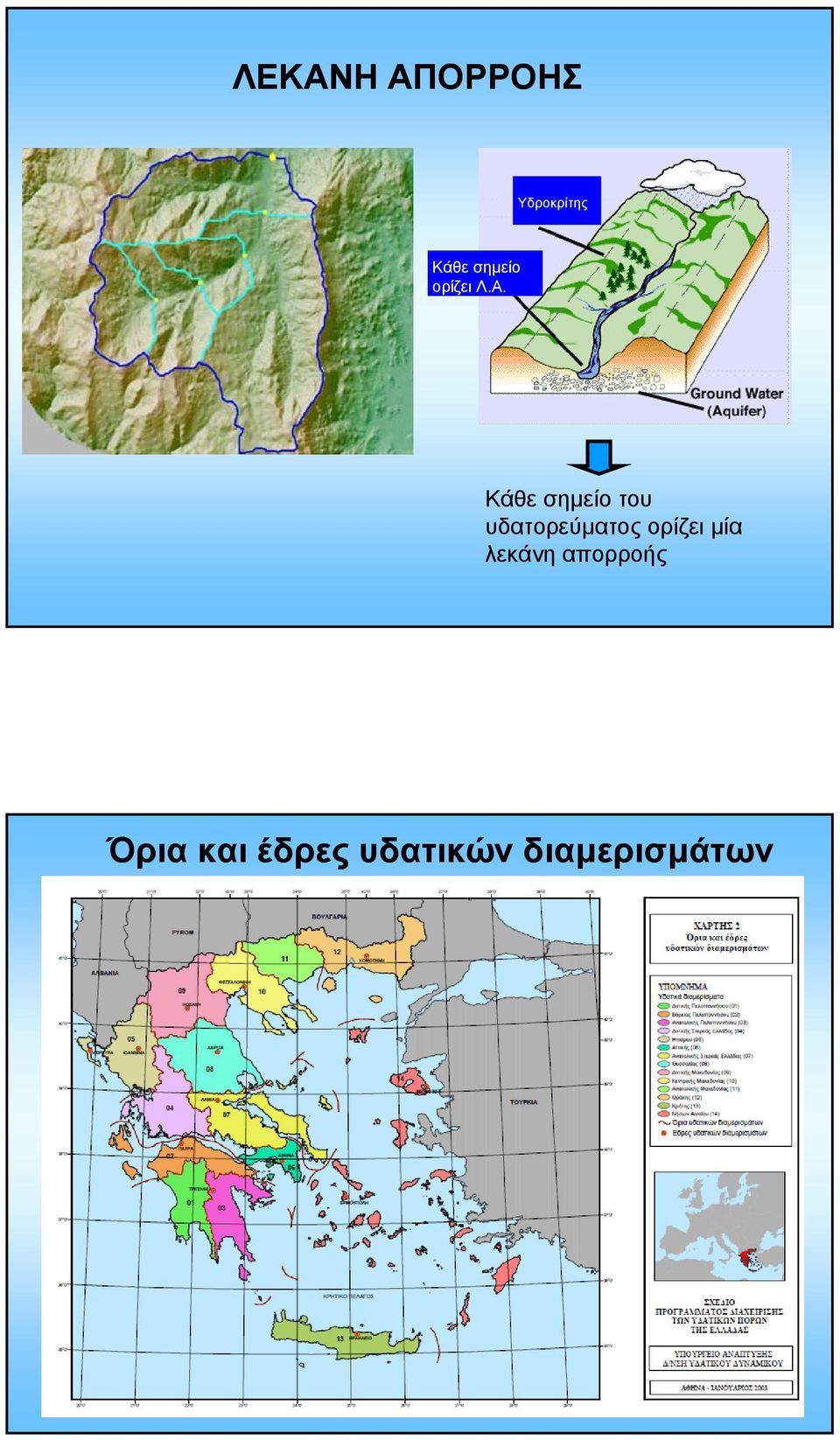 Κάθε σηµείο του υδατορεύµατος ορίζει