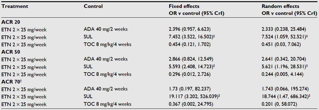 Monotherapy: Enbrel vs other