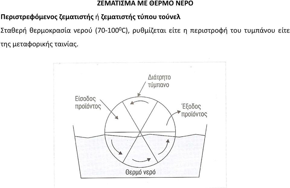 θερμοκρασία νερού (70 100 0 C), ρυθμίζεται