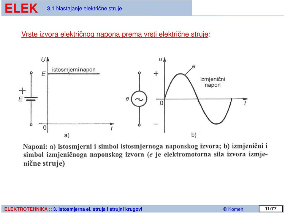 električnog napona prema