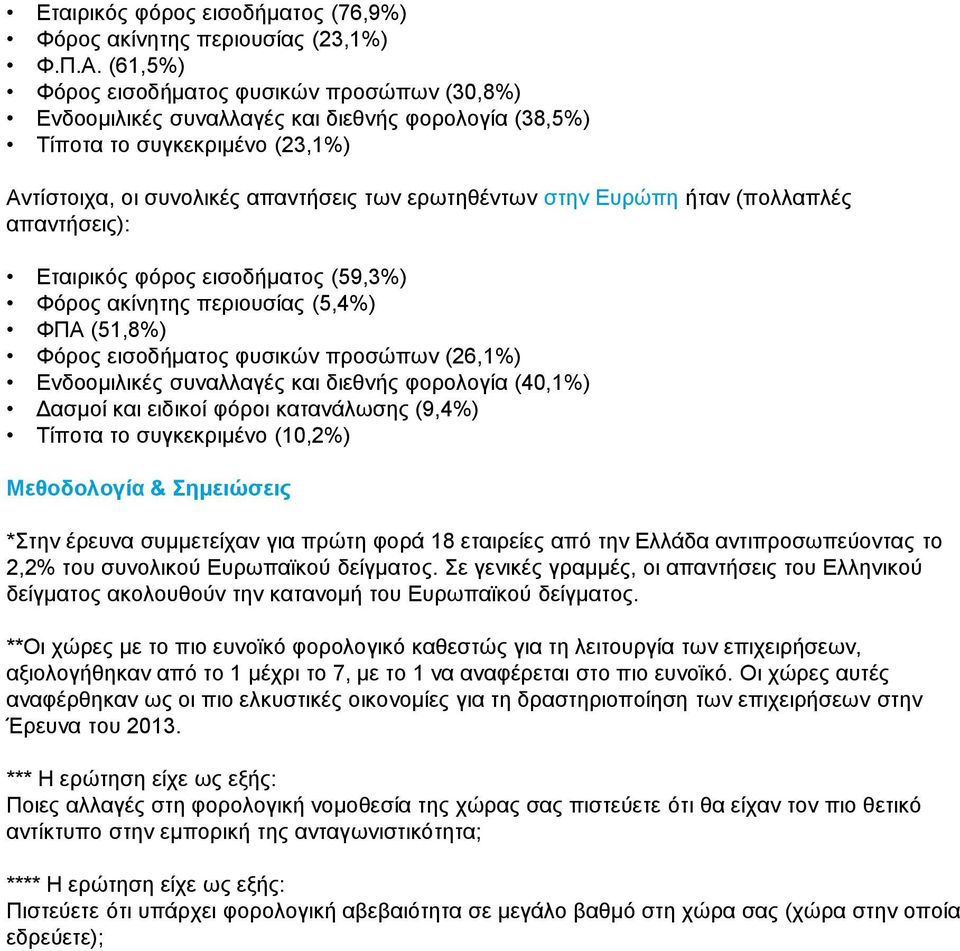 ήταν (πολλαπλές απαντήσεις): Εταιρικός φόρος εισοδήματος (59,3%) Φόρος ακίνητης περιουσίας (5,4%) ΦΠΑ (51,8%) Φόρος εισοδήματος φυσικών προσώπων (26,1%) Ενδοομιλικές συναλλαγές και διεθνής φορολογία