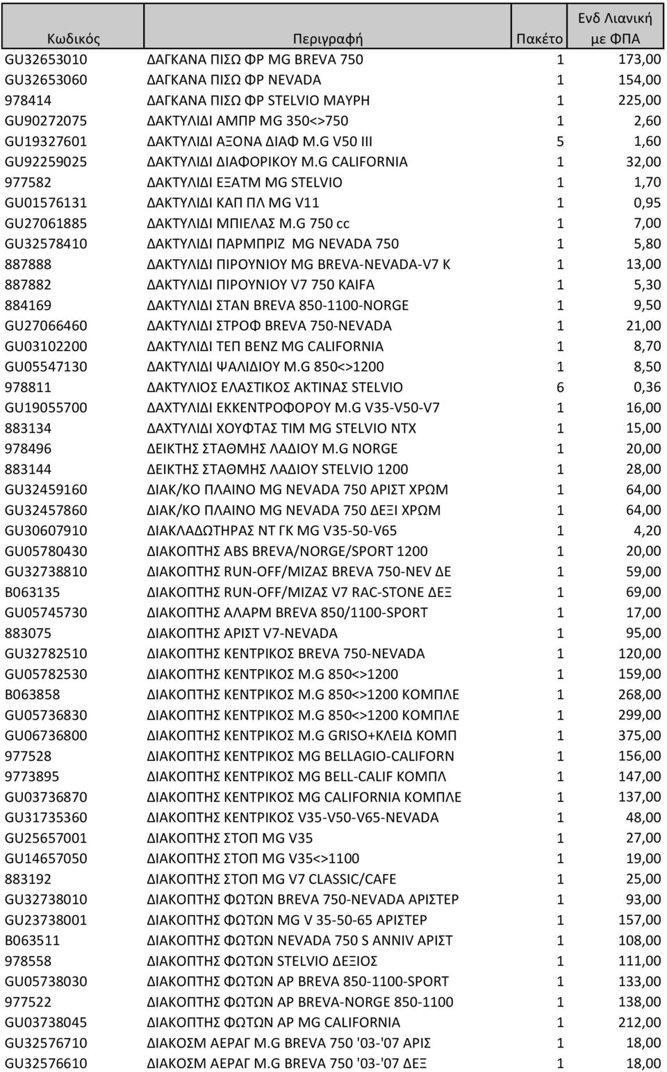 G CALIFORNIA 1 32,00 977582 ΔΑΚΤΥΛΙΔΙ ΕΞΑΤΜ MG STELVIO 1 1,70 GU01576131 ΔΑΚΤΥΛΙΔΙ ΚΑΠ ΠΛ MG V11 1 0,95 GU27061885 ΔΑΚΤΥΛΙΔΙ ΜΠΙΕΛΑΣ M.