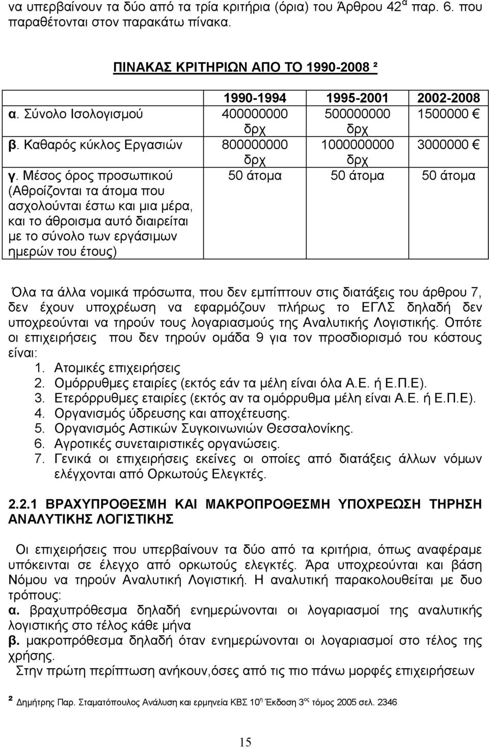Μέσος όρος προσωπικού (θροίζονται τα άτομα που ασχολούνται έστω και μια μέρα, και το άθροισμα αυτό διαιρείται με το σύνολο των εργάσιμων ημερών του έτους) 50 άτομα 50 άτομα 50 άτομα Όλα τα άλλα