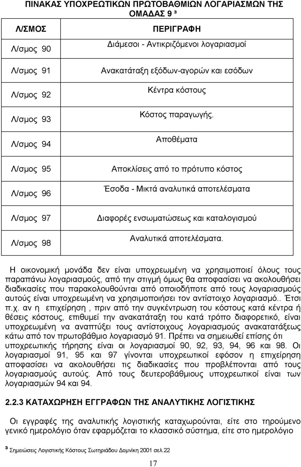 ποθέματα Λ/σμος 95 Λ/σμος 96 ποκλίσεις από το πρότυπο κόστος Έσοδα - Μικτά αναλυτικά αποτελέσματα Λ/σμος 97 Λ/σμος 98 Διαφορές ενσωματώσεως και καταλογισμού ναλυτικά αποτελέσματα.