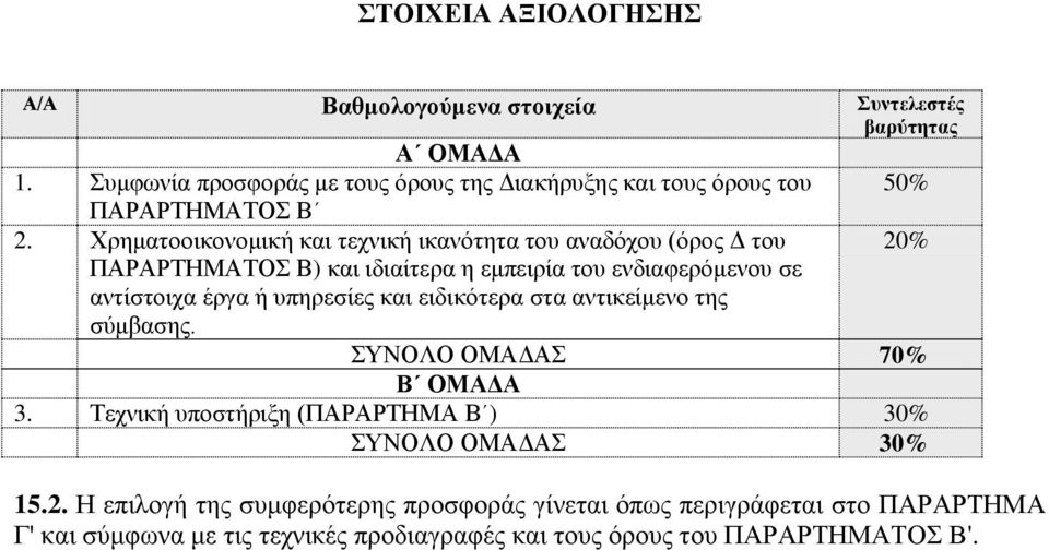 Χρηματοοικονομική και τεχνική ικανότητα του αναδόχου (όρος Δ του 20% ΠΑΡΑΡΤΗΜΑΤΟΣ Β) και ιδιαίτερα η εμπειρία του ενδιαφερόμενου σε αντίστοιχα έργα ή