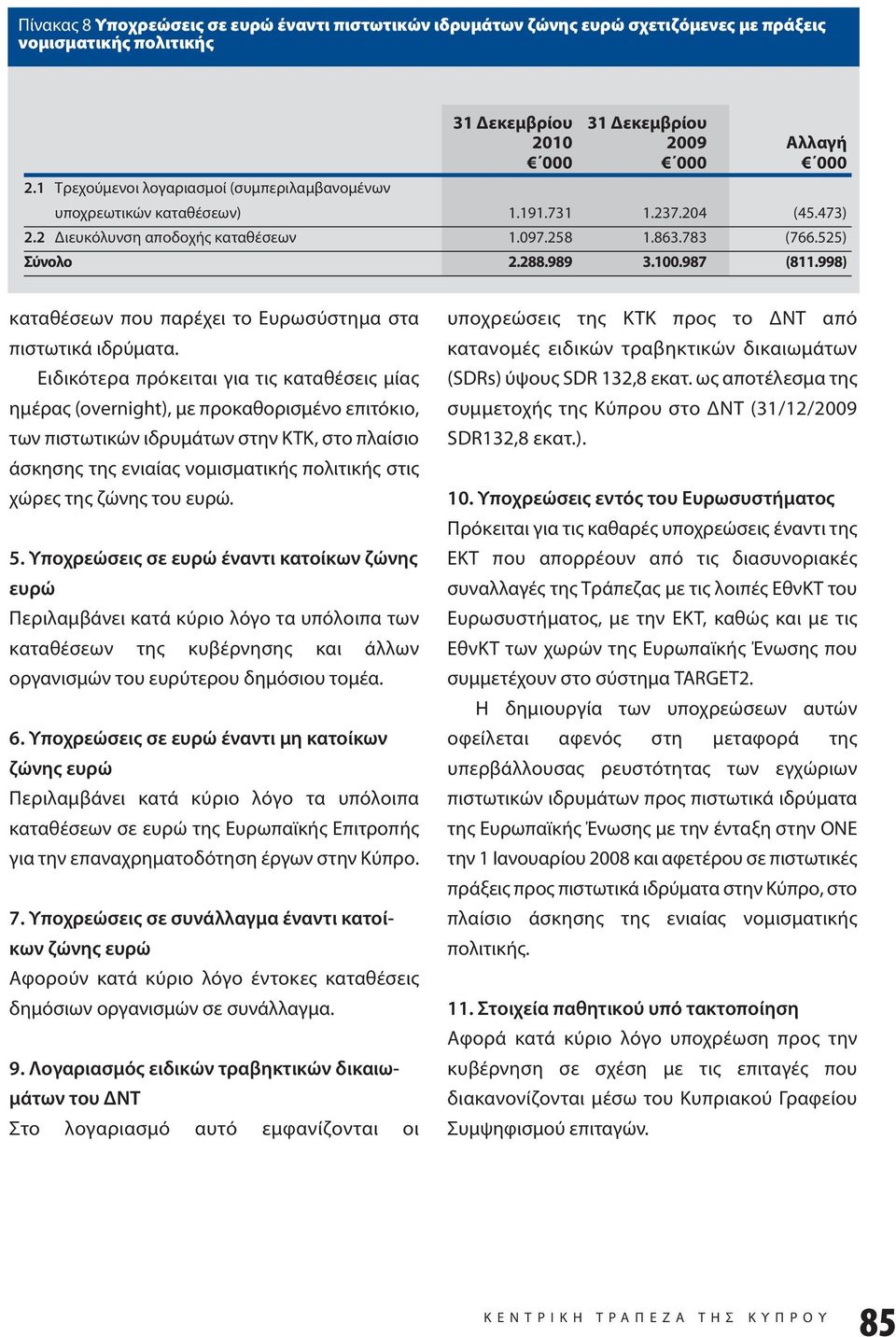 998) καταθέσεων που παρέχει το Ευρωσύστημα στα πιστωτικά ιδρύματα.