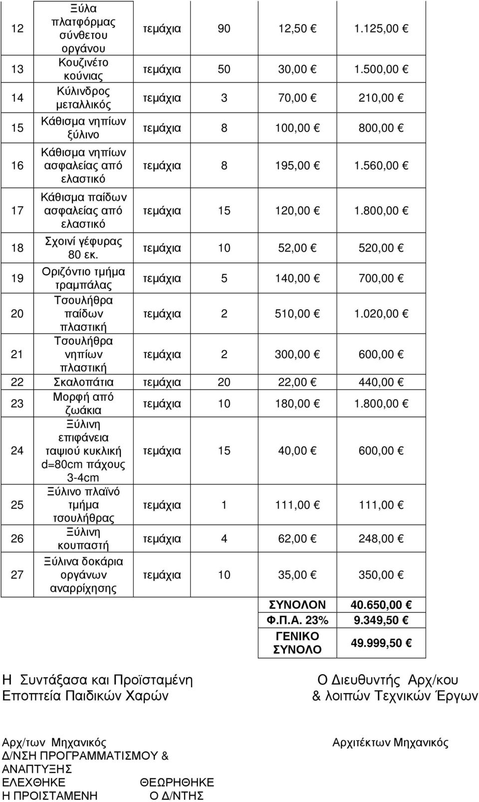 800,00 τεµάχια 10 52,00 520,00 Οριζόντιο τµήµα 19 τεµάχια τραµπάλας 5 140,00 700,00 Τσουλήθρα 20 παίδων τεµάχια 2 510,00 1.