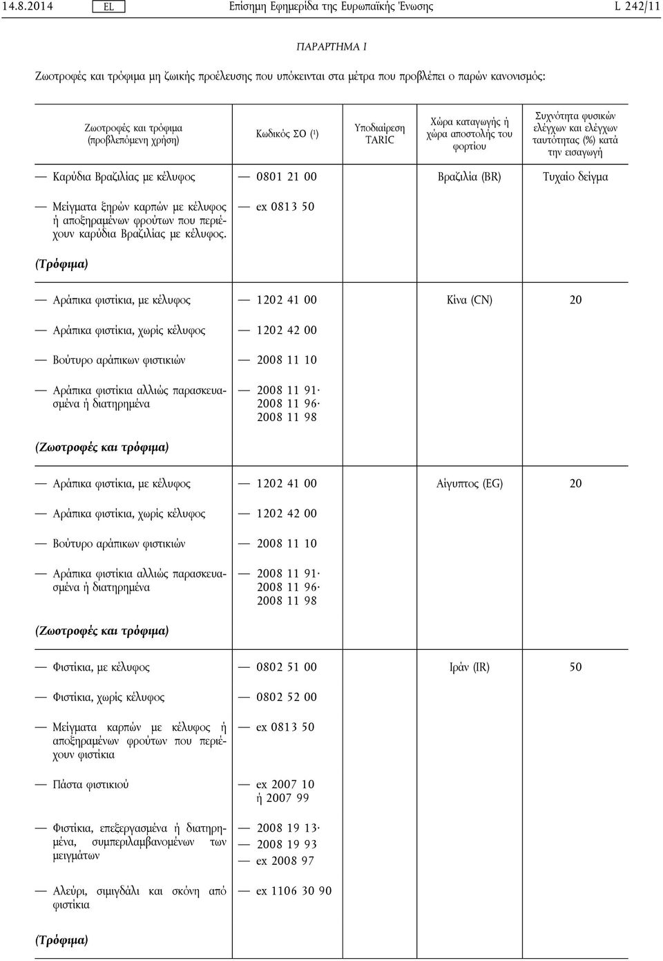 δείγμα Μείγματα ξηρών καρπών με κέλυφος ή αποξηραμένων φρούτων που περιέχουν καρύδια Βραζιλίας με κέλυφος.