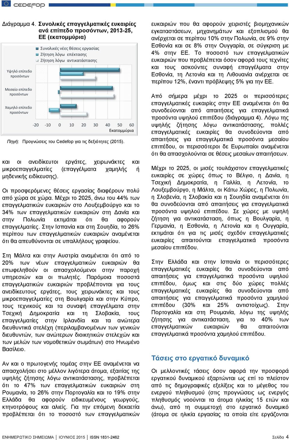 λόγω επέκτασης Ζήτηση λόγω αντικατάστασης 20 10 0 10 20 30 40 50 60 Εκατομμύρια και οι ανειδίκευτοι εργάτες, χειρωνάκτες και μικροεπαγγελματίες (επαγγέλματα χαμηλής ή μηδενικής ειδίκευσης).