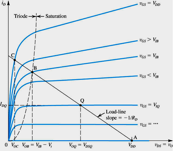 Πόλωση MOSFET