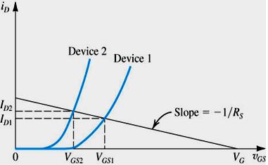 Πόλωση MOSFET (3/3)