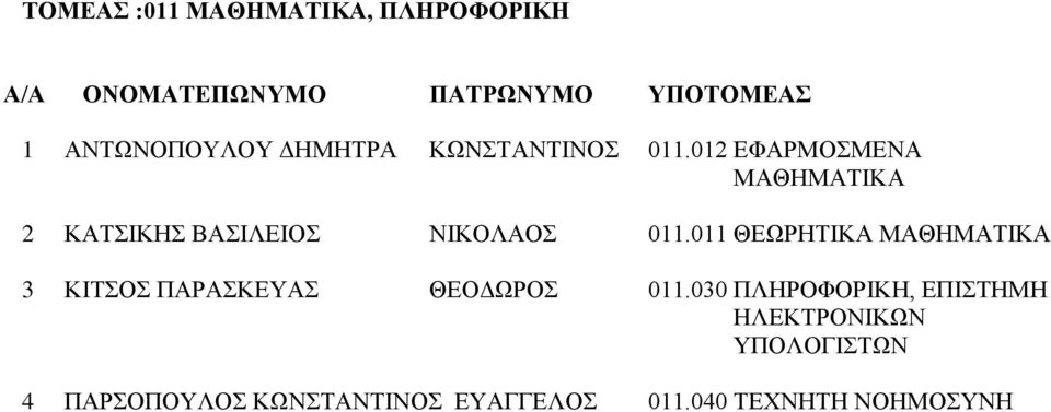 011 ΘΕΩΡΗΤΙΚΑ ΜΑΘΗΜΑΤΙΚΑ 3 ΚΙΤΣΟΣ ΠΑΡΑΣΚΕΥΑΣ ΘΕΟΔΩΡΟΣ 011.