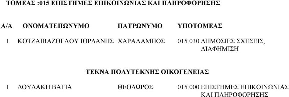 015.030 ΔΗΜΟΣΙΕΣ ΣΧΕΣΕΙΣ, ΔΙΑΦΗΜΙΣΗ 1 ΔΟΥΔΑΚΗ