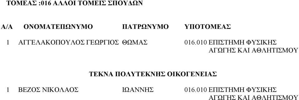 010 ΕΠΙΣΤΗΜΗ ΦΥΣΙΚΗΣ ΑΓΩΓΗΣ ΚΑΙ ΑΘΛΗΤΙΣΜΟΥ 1